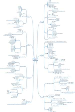 《终身学习》读书笔记导图