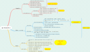 《综合素质》第一章职业理念导图