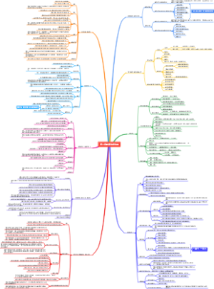 《综合素质》第二章教育法律法规思维导图