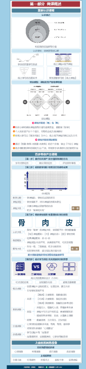 《做课》读书笔记（一）
