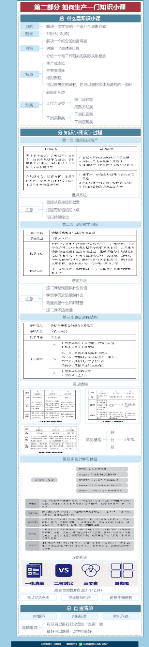 《做课》读书笔记（二）