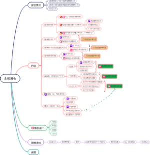 安防展会编排导图