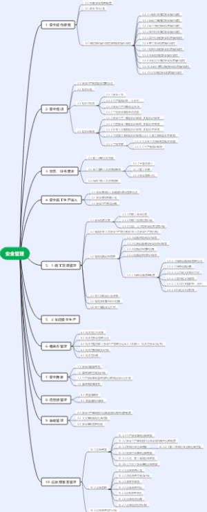 安全生产导图