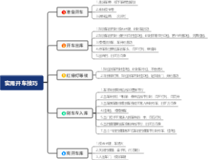奥迪倒车入库实用技巧思维导图