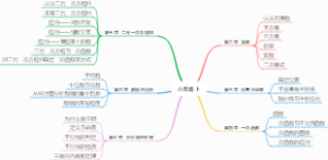 八年级上数学思维导图