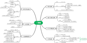 八年级上册历史一二单元思维导图