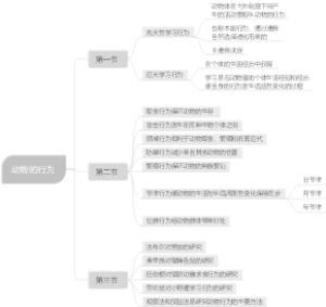 八年级上册生物十六章思维导图
