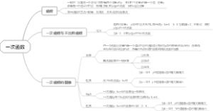 八年级上册数学第四章思维导图
