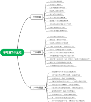 半年度工作总结导图