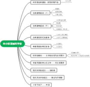 半小时漫画科学史思维导图