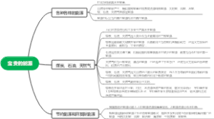 宝贵的能源思维导图