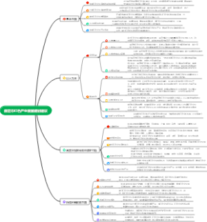 保定市红色产业发展规划建议思维导图