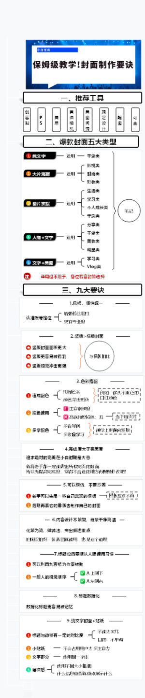 保姆级教学、封面制作要诀导图