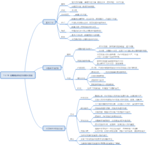 北魏政治和北方民族大交融思维导图