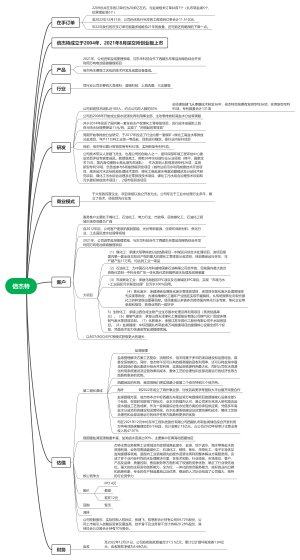 倍杰特导图