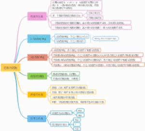 倍数与因数——北师大版导图