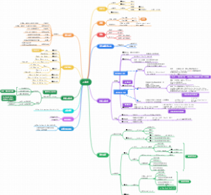 不等式思维导图