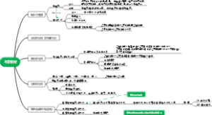 不定积分思维导图