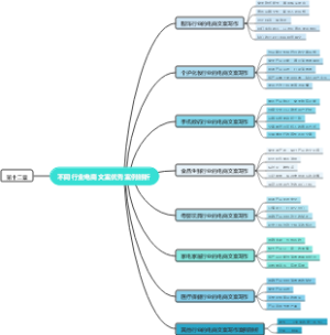 不同行业电商文案优秀案例剖析思维导图