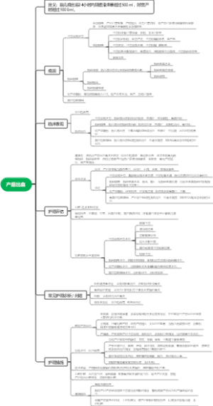 产后出血思维导图