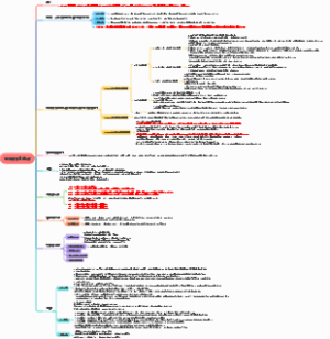 产科学妊娠合并心脏病思维导图