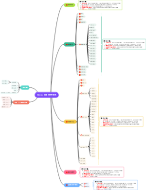 产品案例--HavasDAM标签体系脑图