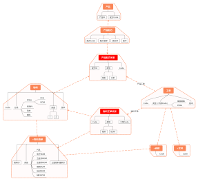 产品方案思维导图