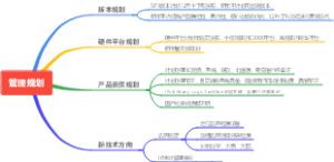 产品管理规划思维导图