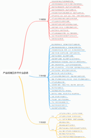 产品经理工作干什么总结导图