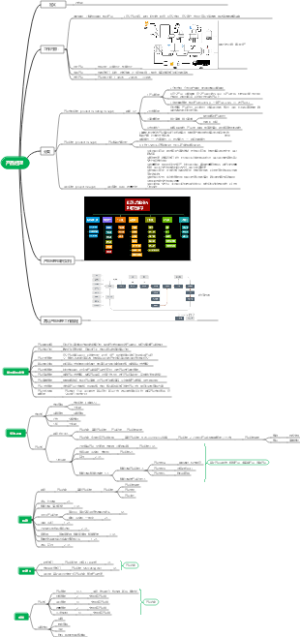 产品经理结构图导图