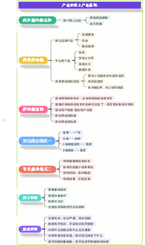 产品思维之产品落地