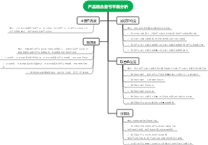 产品组合盈亏平衡分析导图