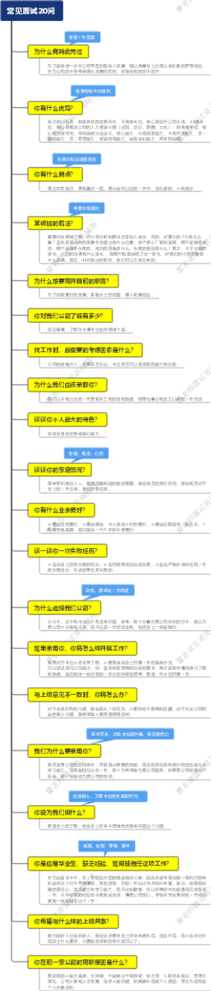 常见面试20问思维导图
