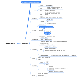 常见税务稽查分析方法导图