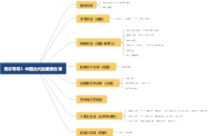 常识专项1--国古代的重要改革导图