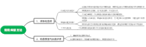 常用焊接方法思维导图