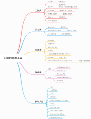 常用软件思维导图
