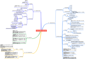 城市环境卫生工程系统规划导图