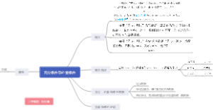 充分必要条件思维导图