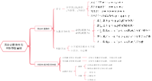 充分必要条件与全称存在量词思维导图