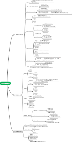 出版专业基础第二章导图