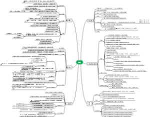 初一代数思维导图