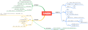 初二物理第一单元思维导图