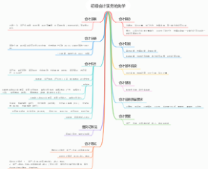初级会计实务抢先学思维导图