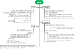 初中地理-俄罗斯