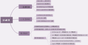 初中英语Unit8
