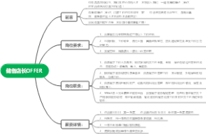 储备店长思维导图