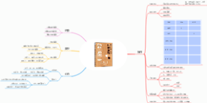 《复盘》读书笔记导图