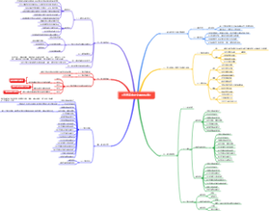 《普通高中语文课程标准》（2017年版2020年修订）思维导图