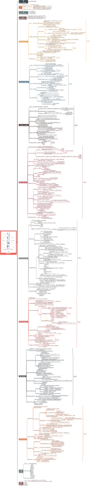 《认知天性》导图